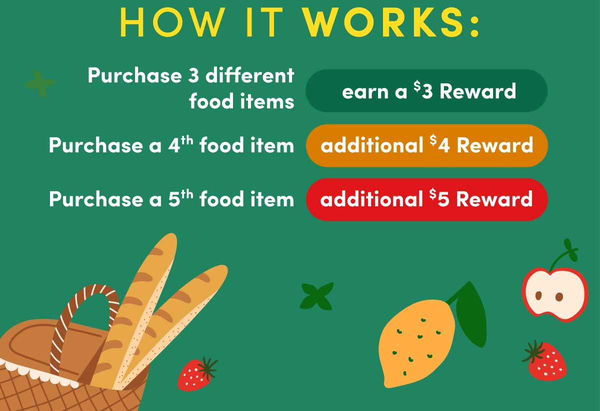How it works: